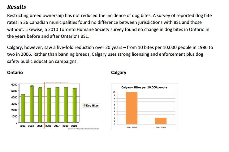 Breed-Specific Legislation (BSL) - Toronto Humane Society